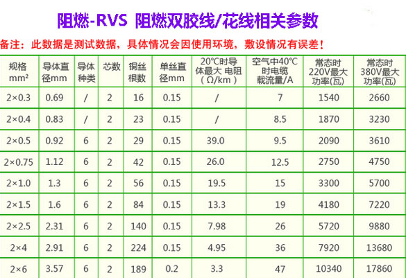 北京朝阳区,朝阳电缆厂,京洲牌,电线,阻燃RVS双绞线